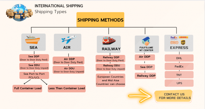 Special Goods Truck Shipping Freight Cargo China to Russia Kazakhstan Kyrgyzstan Belarus 0