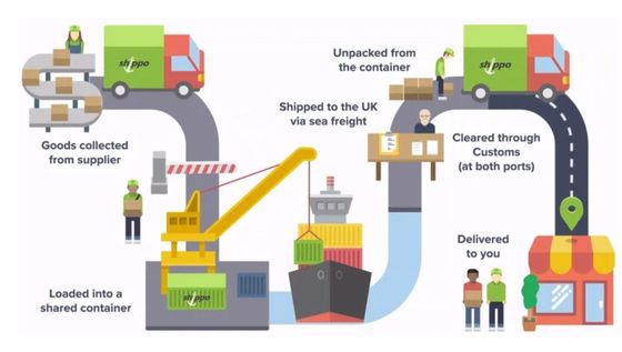 LCL shipping China Sea Freight Services To The UK International