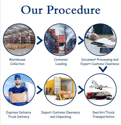 DDP 7-10 Days International Air Freight Shipping Guangdong China To Usa