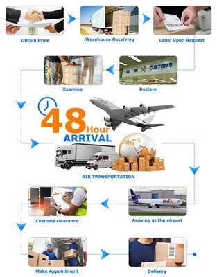 FBA International Rail Freight Rail Cargo Services China To EU Middle East