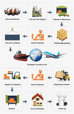 Air Freight International Shipping Forwarder Door To Door Service DDP With Tax China To USA/Canda/Europe By Sea