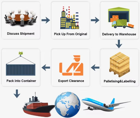 Air Freight International Shipping Forwarder Door To Door Service DDP With Tax China To USA/Canda/Europe By Sea