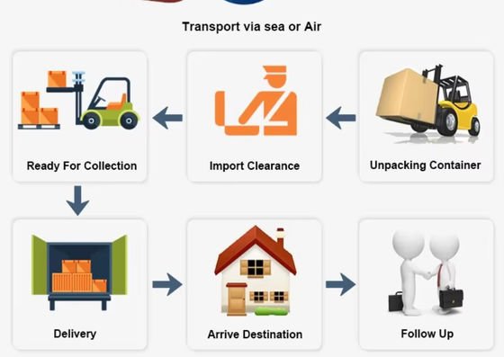 Freight Forwarder China To Indonesia Jakarta Surabaya Logistics Sea Shipping DDU DDP LCL