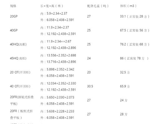 China To RUSSIA SEA Service , International Freight Forwarding Services In China