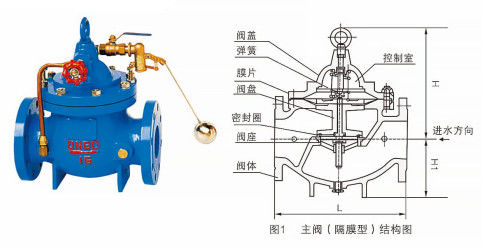 Remote Control Firefighting 100X Ball Float Valve for Water Management