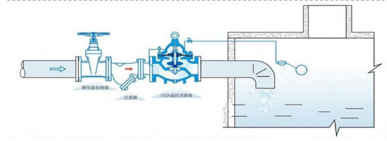 Remote Control Firefighting 100X Ball Float Valve for Water Management
