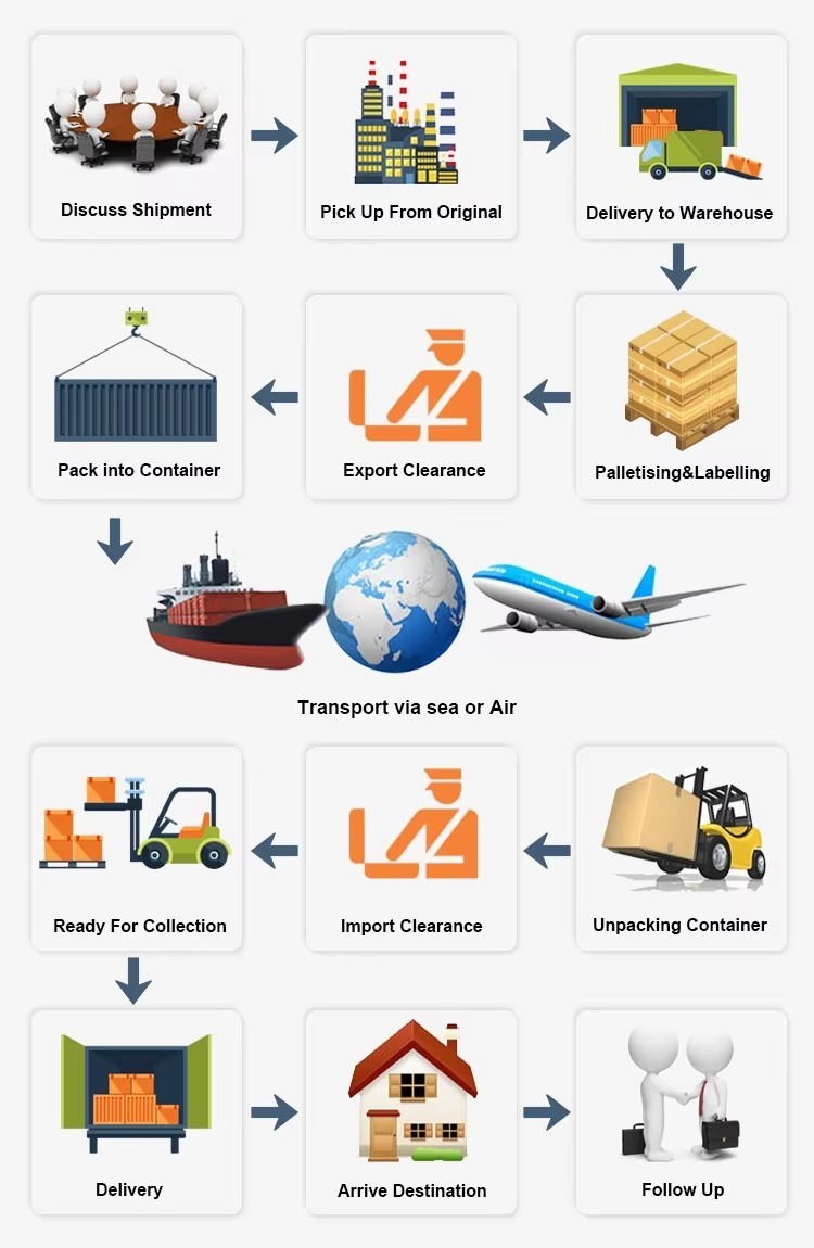 Air Freight International Shipping Forwarder Door To Door Service DDP ...