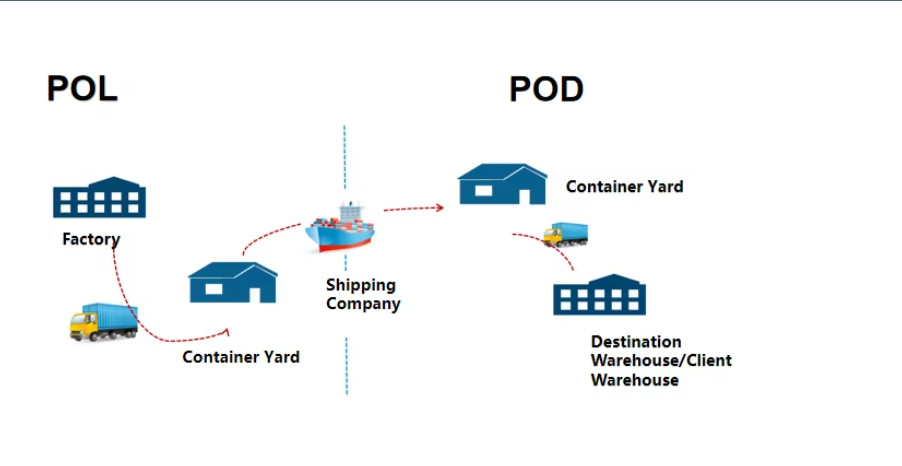 Air Freight International Shipping Forwarder Door To Door Service DDP ...